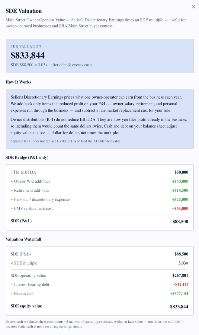 XIT valuation dashboard for how to value a consulting business with normalized EBITDA