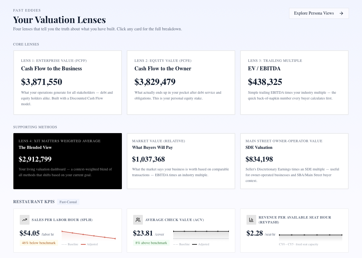XIT valuation dashboard for how to value a restaurant business with EBITDA multiples